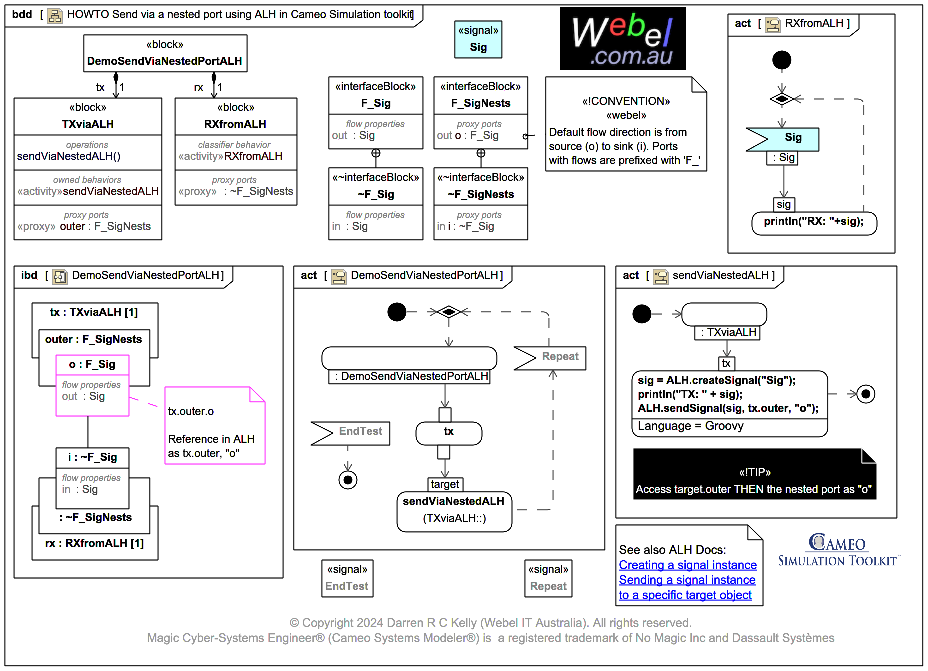 sysmlv1-cameo-simulation-toolkit-howto-send-a-signal-via-a-nested